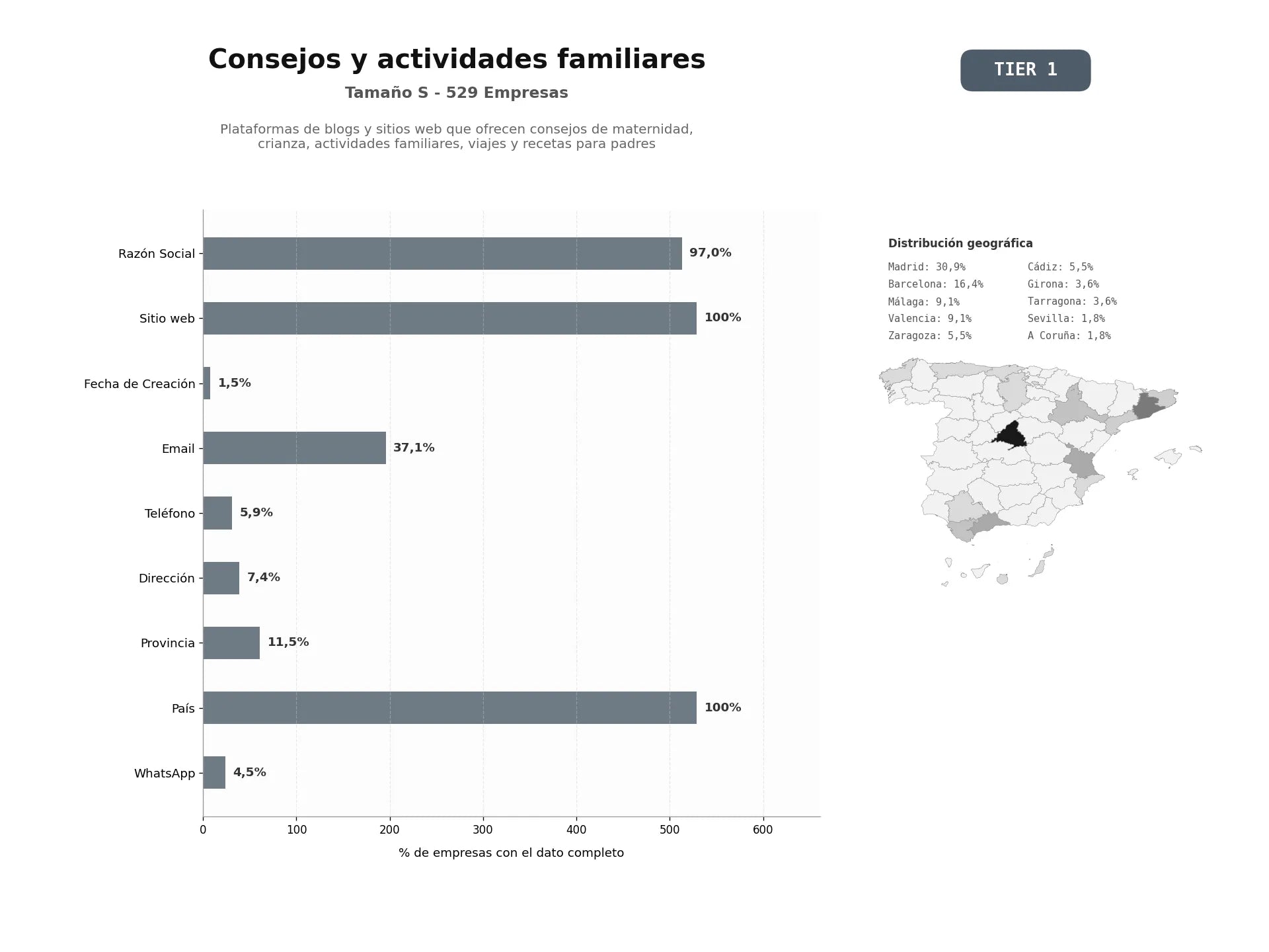 bases de datos del sector Plataformas de blogs y sitios web que ofrecen consejos de maternidad, crianza, actividades familiares, viajes y recetas para padres