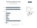 bases de datos del sector Plataforma integral de organización, calendario y registro de carreras y eventos de running en Iberoamérica