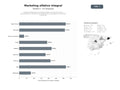 bases de datos del sector Empresas dedicadas al marketing olfativo, creación de aromas personalizados y soluciones de ambientación para espacios comerciales y vehículos