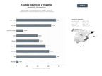 bases de datos del sector Red de clubes y escuelas náuticas con regatas, alquiler de embarcaciones y servicios gastronómicos en la costa española