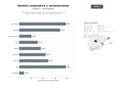 bases de datos del sector Plataformas integrales de gestión de viajes corporativos, reservas de vuelos, hoteles y reclamaciones de compensación aérea