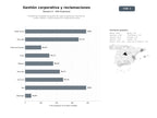 bases de datos del sector Plataformas integrales de gestión de viajes corporativos, reservas de vuelos, hoteles y reclamaciones de compensación aérea