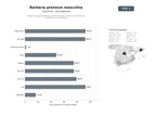 bases de datos del sector Barberías especializadas en cortes, afeitados y cuidado de barba para caballeros en toda España
