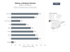 bases de datos del sector Productores y comercializadores de ostras, mejillones, almejas y mariscos frescos de cultivo sostenible en la Península Ibérica