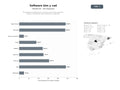 bases de datos del sector Proveedores de software BIM, CAD y GIS, servicios de consultoría, plugins y capacitación para arquitectura e ingeniería