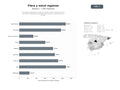 bases de datos del sector Proveedores regionales de internet de fibra óptica, telefonía móvil y soluciones integrales de cableado estructurado y transmisión para eventos