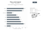 bases de datos del sector Proveedores regionales de internet de fibra óptica, telefonía móvil y soluciones integrales de cableado estructurado y transmisión para eventos