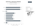 bases de datos del sector Turismo ornitológico y aviturismo con rutas guiadas, hides, talleres de fotografía y educación ambiental