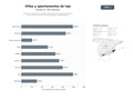 bases de datos del sector Agencias inmobiliarias en venta y alquiler de villas y apartamentos de lujo en resorts y zonas costeras españolas e internacionales