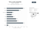 bases de datos del sector Plataformas digitales de taxis, VTC y coche compartido con reservas, tarifas y gestión de recarga eléctrica