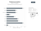bases de datos del sector Plataformas digitales y directorios especializados en reservas y venta de servicios de peluquería, estética y tratamientos de belleza