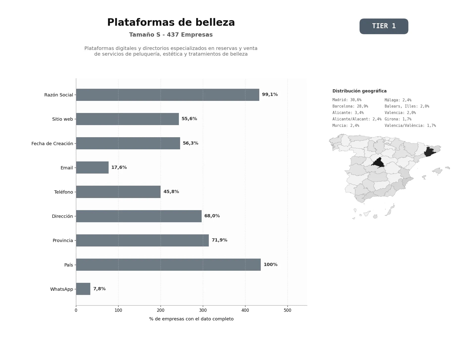 bases de datos del sector Plataformas digitales y directorios especializados en reservas y venta de servicios de peluquería, estética y tratamientos de belleza