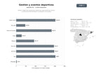 bases de datos del sector Gestión integral de instalaciones deportivas, organización de eventos y servicios de mantenimiento, consultoría y ocio público