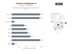 bases de datos del sector Plataforma de cámaras inteligentes con analítica de video basada en IA para monitorización de espacios públicos, industriales y eventos deportivos