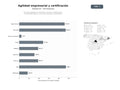 bases de datos del sector Servicios integrales de consultoría, coaching y certificación en metodologías ágiles y Scrum para empresas y profesionales