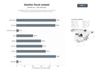 bases de datos del sector Autoridades fiscales y de finanzas públicas dedicadas a la recaudación de impuestos, gestión presupuestaria y deuda del Estado