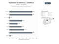 bases de datos del sector Red internacional de sociedades académicas y científicas que ofrece publicaciones, congresos, formación y membresía profesional