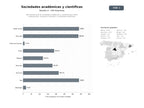 bases de datos del sector Red internacional de sociedades académicas y científicas que ofrece publicaciones, congresos, formación y membresía profesional