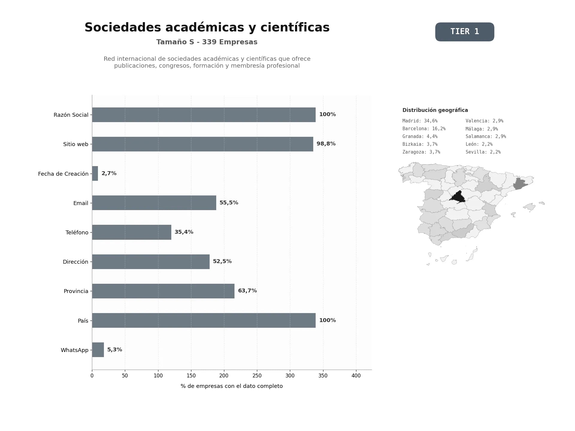bases de datos del sector Red internacional de sociedades académicas y científicas que ofrece publicaciones, congresos, formación y membresía profesional