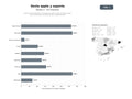 bases de datos del sector Comercio especializado en dispositivos Apple, venta de iPhone, iPad, Mac y accesorios con financiación y soporte técnico