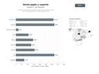 bases de datos del sector Comercio especializado en dispositivos Apple, venta de iPhone, iPad, Mac y accesorios con financiación y soporte técnico