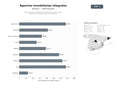 bases de datos del sector Red de agencias inmobiliarias integrales que ofrecen venta, arrendamiento, gestión y servicios financieros