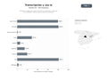 bases de datos del sector Plataforma integral de IA para transcripción automática, síntesis de voz, subtitulado y generación de contenido audiovisual
