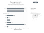 bases de datos del sector Plataforma integral de IA para transcripción automática, síntesis de voz, subtitulado y generación de contenido audiovisual