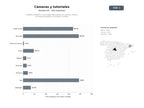 bases de datos del sector Plataforma editorial y comunidad especializada en cámaras, lentes y accesorios fotográficos, tutoriales y reseñas