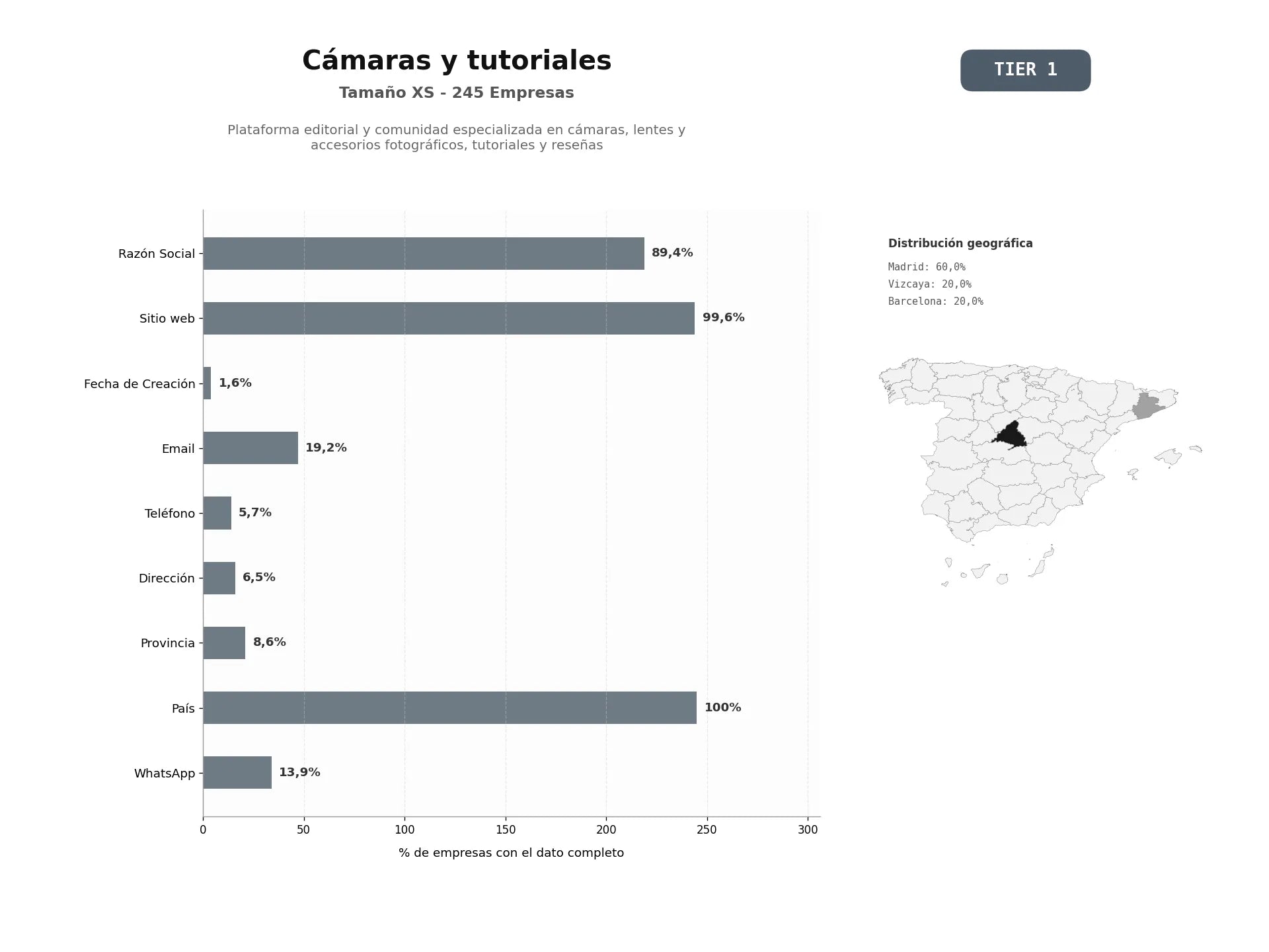 bases de datos del sector Plataforma editorial y comunidad especializada en cámaras, lentes y accesorios fotográficos, tutoriales y reseñas