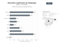 bases de datos del sector Estudios y plataformas dedicados al desarrollo, publicación y monetización de videojuegos y contenidos digitales interactivos