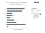 bases de datos del sector Estudios y plataformas dedicados al desarrollo, publicación y monetización de videojuegos y contenidos digitales interactivos