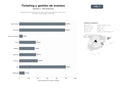 bases de datos del sector Plataformas SaaS integrales de venta de entradas, gestión y promoción de eventos presenciales y virtuales