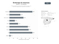 bases de datos del sector Plataforma integral de valoración, intermediación y traspaso de empresas y negocios para compradores y vendedores