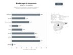 bases de datos del sector Plataforma integral de valoración, intermediación y traspaso de empresas y negocios para compradores y vendedores