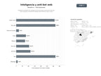 bases de datos del sector Plataforma integral de inteligencia de amenazas, protección anti‑bot, anti‑scraping y pruebas de trabajo para entornos web y nube