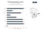 bases de datos del sector Servicios integrales de catering institucional, escolar y empresarial con menús saludables y gestión de comedores colectivos