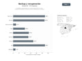 bases de datos del sector Proveedores especializados en copia de seguridad en la nube, recuperación de datos y protección contra desastres para empresas
