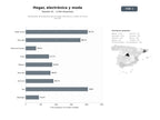 bases de datos del sector Marketplace de productos para el hogar, electrónica y moda con envío nacional