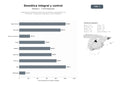 bases de datos del sector Integradores de domótica residencial y de edificios, automatización de iluminación, climatización, seguridad y control inteligente
