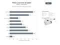 bases de datos del sector Diseño, fabricación e instalación integral de pistas de pádel y multideporte, mantenimiento y equipamiento especializado