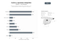 bases de datos del sector Plataformas integrales de casino online con slots, casino en vivo y apuestas deportivas, enfocadas a jugadores internacionales