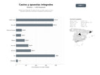 bases de datos del sector Plataformas integrales de casino online con slots, casino en vivo y apuestas deportivas, enfocadas a jugadores internacionales