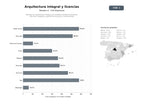 bases de datos del sector Estudios de arquitectura integral que combinan diseño de proyectos, reformas completas y gestión de licencias y certificaciones