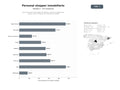 bases de datos del sector Servicios de personal shopper inmobiliario y asesoría integral para compra, venta e inversión de viviendas en España