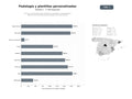 bases de datos del sector Clínicas y proveedores especializados en podología, ortopodología y fabricación de plantillas personalizadas para salud del pie