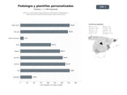 bases de datos del sector Clínicas y proveedores especializados en podología, ortopodología y fabricación de plantillas personalizadas para salud del pie