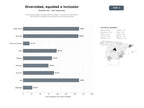 bases de datos del sector Consultoría integral de diversidad, equidad e inclusión con formación, certificación y plataformas de gestión para organizaciones