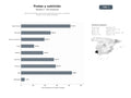 bases de datos del sector Red de información, educación y promoción de frutas y hortalizas frescas y su consumo saludable