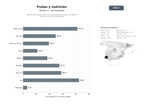bases de datos del sector Red de información, educación y promoción de frutas y hortalizas frescas y su consumo saludable